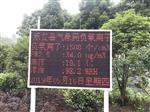 江西智慧景區(qū)公園大屏幕顯示負氧離子、PM2.5、溫濕度空氣指標(biāo)，監(jiān)測系統(tǒng)